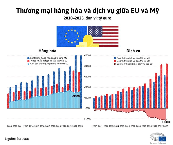 Đồng USD trượt xuống mức thấp nhất 3 năm, ông Trump đang làm lung lay vị thế thống trị toàn cầu của đồng bạc xanh?- Ảnh 4.