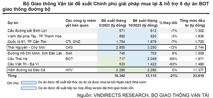 Cổ phiếu Đầu tư công lại dậy sóng trong tháng 5, nhà đầu tư cần lưu ý gì? ảnh 4