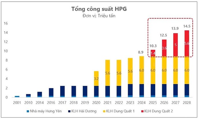 Thép Hòa Phát HPG - Cá chép hóa rồng năm 2025 - Sự ủng hộ của Thiên Thời