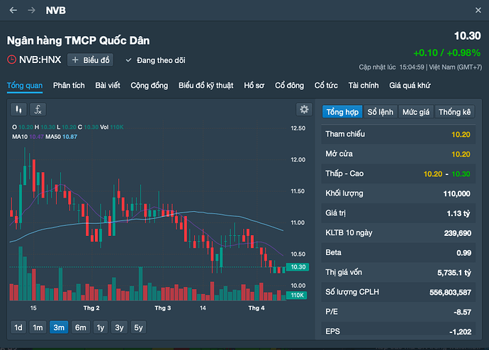 Thông tin bất ngờ về tình trạng cổ phiếu của một ngân hàng- Ảnh 1.