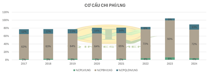 cơ cấu chi phí mwg