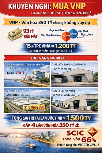 Khuyến nghị VNP