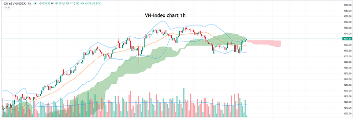 vnindex 1h.1