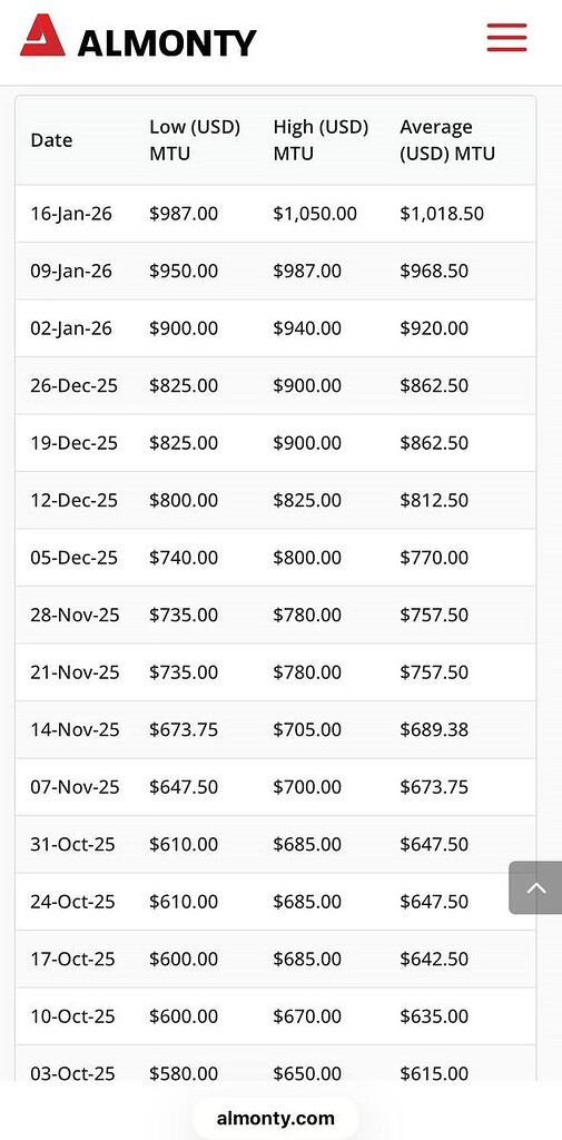 MSR - Sự trỗi dậy của "Vua Vonfram" và Khát vọng Vật liệu Công nghệ toàn cầu