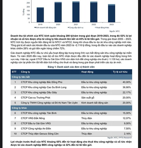 NTC - một kèo đầu tư cực chất. ________________________________________. 📊 Phân tích tài sản & Định ...