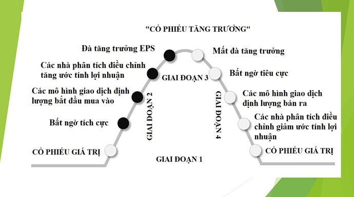 Bất ngờ tích cực về kết quả kinh doanh của DBC tinh hoa tài chính 01.07.2025