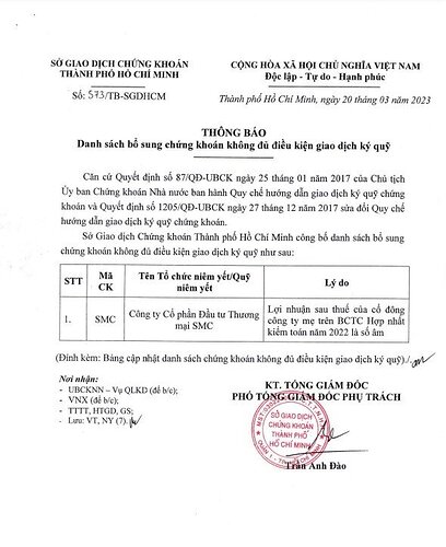 Cổ phiếu SMC bị cắt margin
