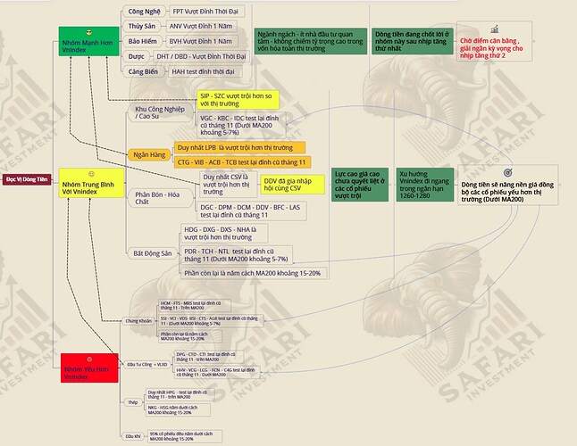 Top 3 Cổ Phiếu Kiếm Tiền Ăn Tết - Lộ Diện Dòng Dẫn Dắt . Phiên giao dịch ngày 26/12/2024 diễn ra với ...