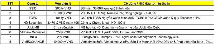 CUỘC ĐUA "SANDBOX" TÀI SẢN SỐ 2026: KHI NHỮNG "GÃ KHỔNG LỒ" CHỨNG KHOÁN PHÔ DIỄN CƠ BẮP TÀI CHÍNH. Kết ...