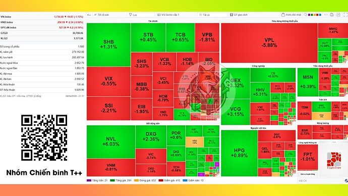 heatmap-thi-truong-11