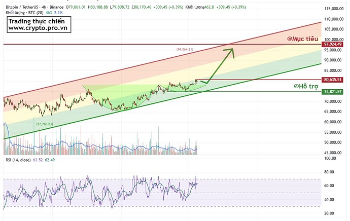 PL-Academy-Chart-1777943260665