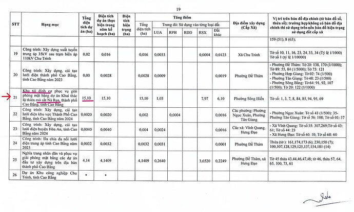 kHu tái định cư 15,1 ha