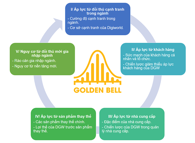 Mo hinh 5 ap luc canh tranh