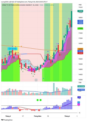 TradingView_Screenshot_1686067547313