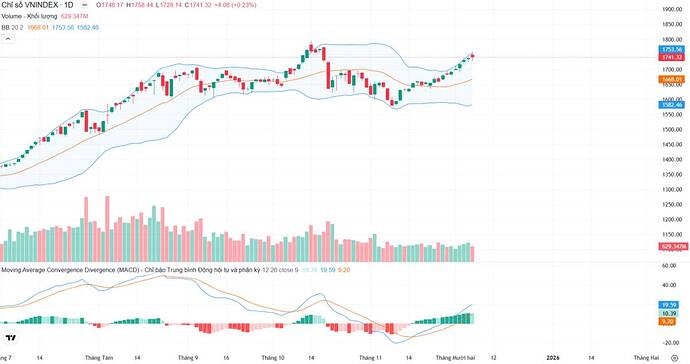 ABB: LỢI NHUẬN 3.400 TỶ & CÂU CHUYỆN "TURNAROUND" CỦA 2025. Chào anh chị, Con số 3.400 tỷ đồng LNTT ...