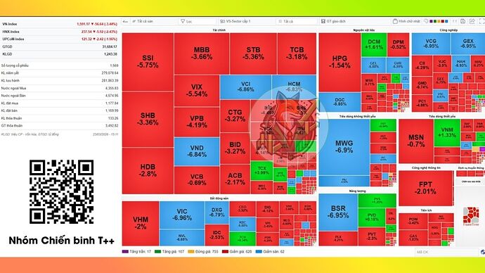 heatmap-thi-truong-1