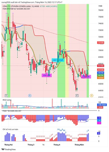 TradingView_Screenshot_1684214247943