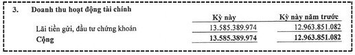 BCTC Tổng hợp NTL Q1.2026