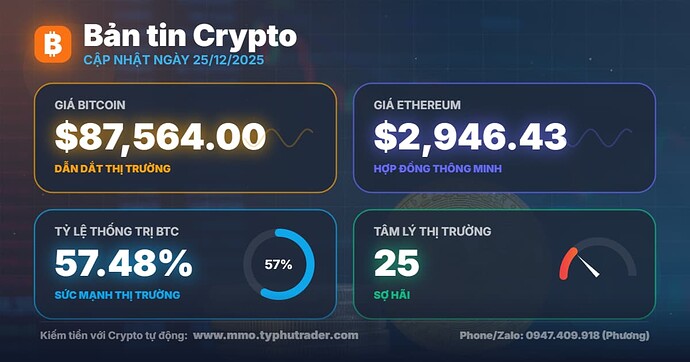 tin-tuc-crypto-hom-nay-25-12-2025-bitcoin-btc-eth
