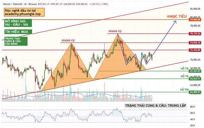 btc-typhutrader-phuongle-trade-coin-crypto-26032026