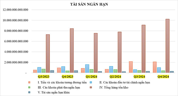 tai san ngan han (1)