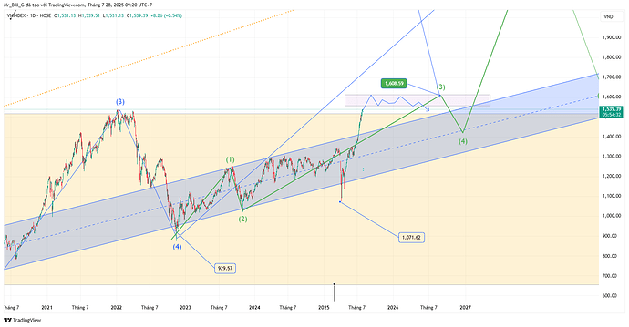 VNINDEX_2025-07-28_09-20-27