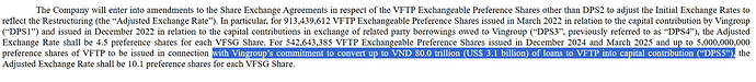 'Bom tấn' của VinFast: 80.000 tỷ đồng nợ vay có khả năng được xóa?- Ảnh 1.