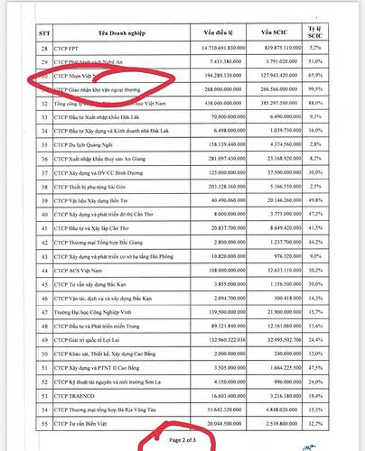 Danh sách thoái 2026