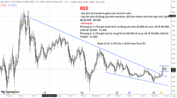 ree 1-6