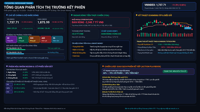 TStock_Market_EOD_2026-10-02.png