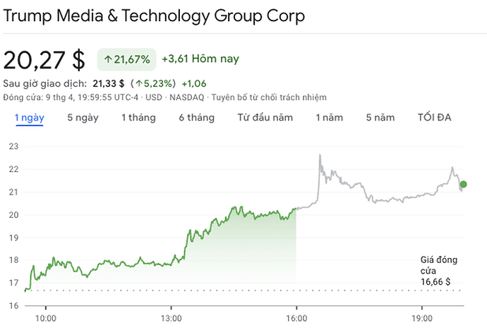 Ông Trump khuyên mua vào, thị trường chứng khoán Mỹ bùng nổ - 1 Ông Trump khuyên mua vào, thị trường chứng khoán Mỹ bùng nổ - 1