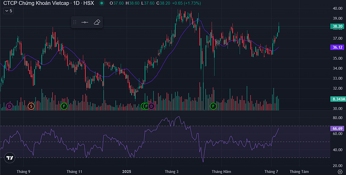 Screenshot 2025-07-09 104824