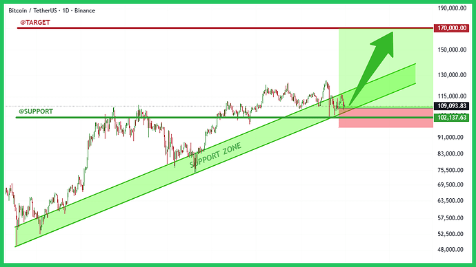170k-typhutrader-phuongle-trade-coin-crypto-kiemtien-31102025