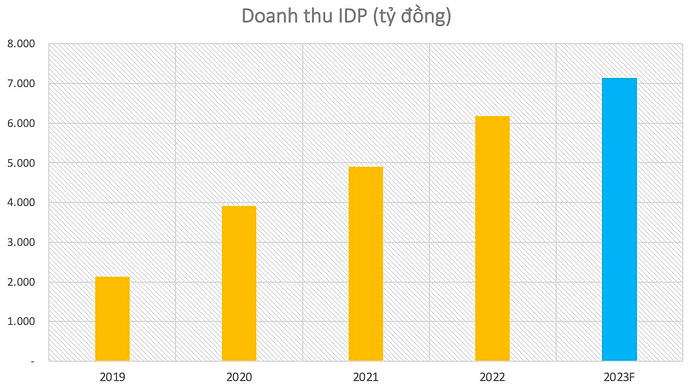 Công ty Singapore chi 1.400 tỷ mua 9% cổ phần, 1 cổ phiếu sữa bật tăng 33.100 đồng trong ngày 13/4 - Ảnh 2.