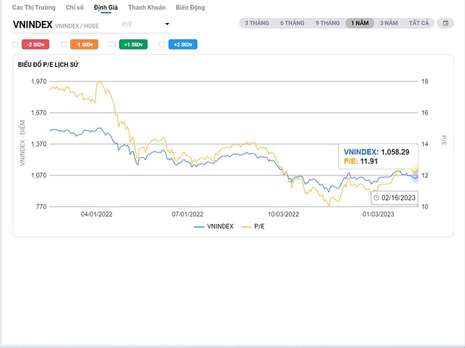 [CÙNG BÀN LUẬN] Kỳ vọng thị trường Vn-Index năm 2023: Trong nguy có cơ