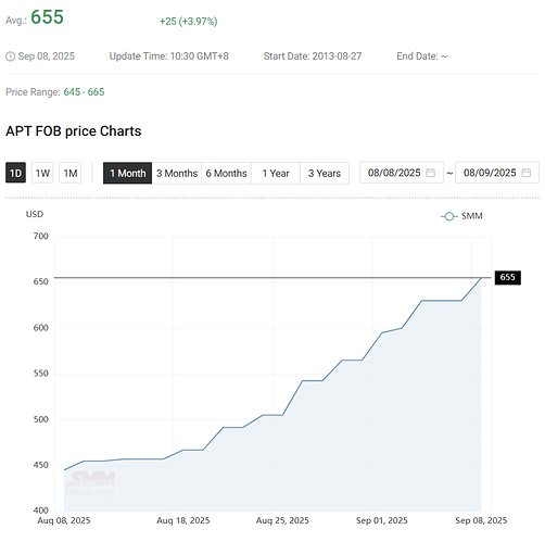 Screenshot 2025-09-08 103043