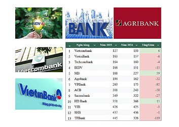 Ngành Ngân hàng năm 2025: Điều gì thực sự đáng chú ý?