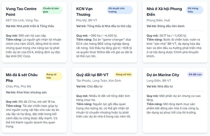 Hiểu sâu về doanh nghiệp cổ phiếu BĐS DC4 - công ty con của DIG