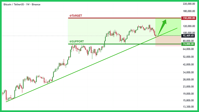 150-typhutrader-phuongle-trade-coin-crypto-kiemtien-20112025