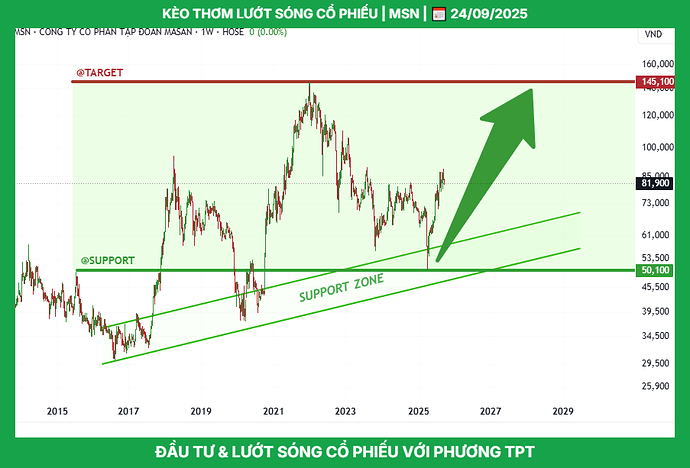 msn_tptacademy_phuongthanhconghanhphuc_0947409918_typhutrader_cophieu_chungkhoan_24092025
