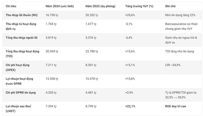 PHÂN TÍCH CỔ PHIẾU VIB KỲ VỌNG TĂNG TRƯỞNG TRÊN 20%– NGÂN HÀNG BÁN LẺ DẪN ĐẦU VỚI TRIỂN VỌNG SÁNG NĂM ...