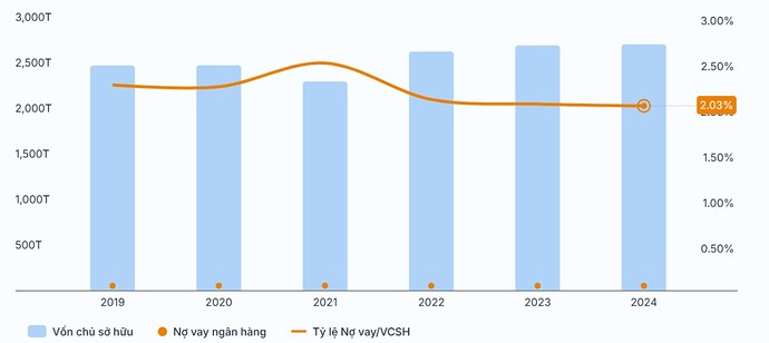 Nhựa Bình Minh (BMP) - Ông hoàng ngành nhựa miền Nam trở lại