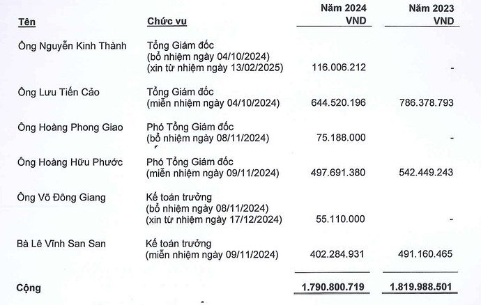 Hé lộ thu nhập dàn lãnh đạo của một công ty sản xuất bao cao su - 1