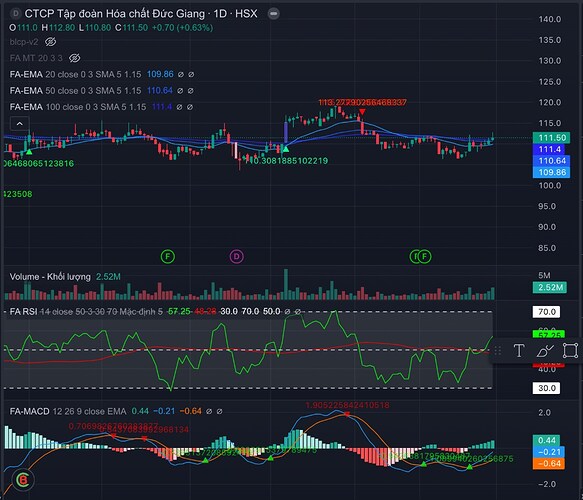 DGC : ÔNG VUA PHỐT PHO VÀNG QUAY TRỞ LẠI - THỜI KỲ HOÀNG KIM 2025. DGC nằm ở vị trí chiến lược khi công ...