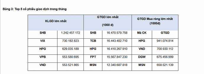 Tháng 6/2025, OCB vào vốn nhóm hóa tỷ USD trên sàn HoSE - Ảnh 2