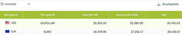 Tỷ giá 31.03.2025