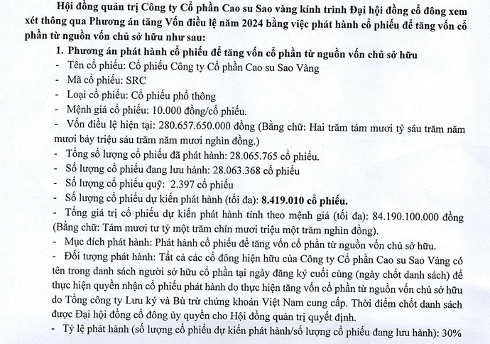 Công ty của đại gia “Sơn Xay Xát” tham vọng lợi nhuận trăm tỷ trong năm 2024, dự kiến tăng vốn điều lệ sau 8 năm Công ty của đại gia “Sơn Xay Xát” tham vọng lợi nhuận trăm tỷ trong năm 2024, dự kiến tăng vốn điều lệ sau 8 năm