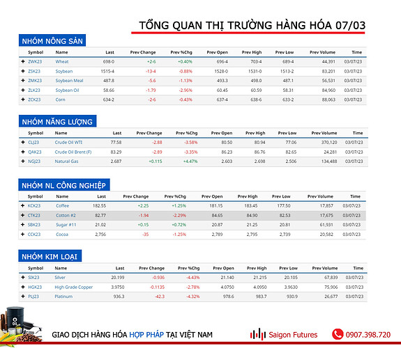 tvf-daily-market-08-03