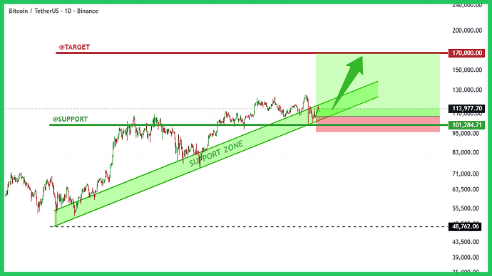 btc-typhutrader-phuongle-trade-coin-crypto-kiemtien-28102025