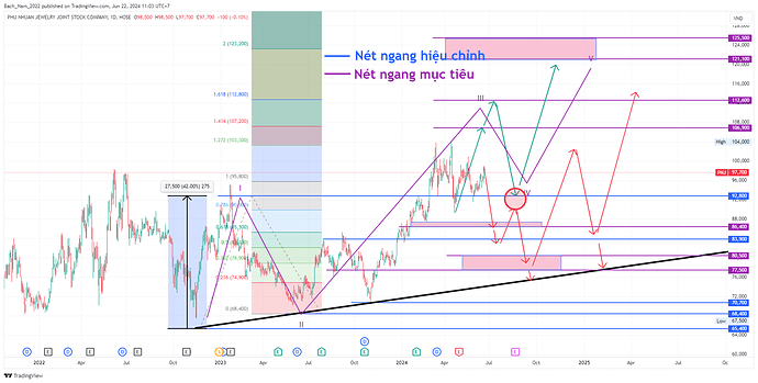 PNJ_2024-06-22_11-03-54